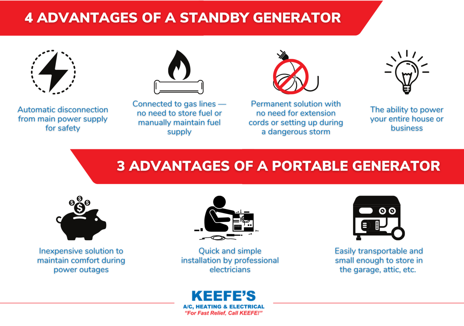 Standby Generator Vs. Portable Generator Which One is Right For You? Keefe's AC, Heating